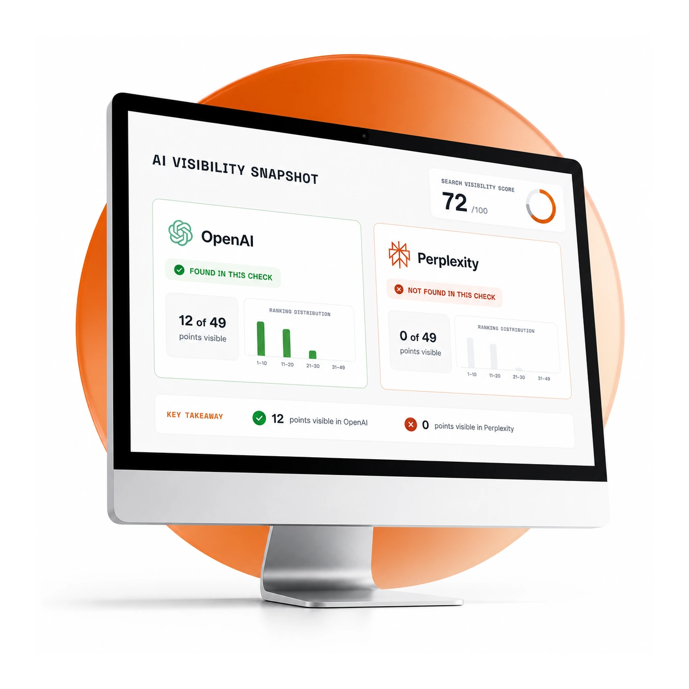 An AI search visibility report displayed on a computer screen